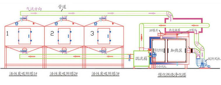 催化燃燒設(shè)備結(jié)構(gòu)圖.jpg 催化燃燒設(shè)備結(jié)構(gòu)圖.jpg